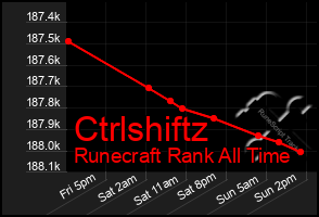Total Graph of Ctrlshiftz