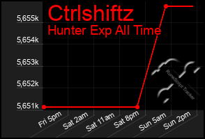 Total Graph of Ctrlshiftz