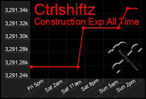 Total Graph of Ctrlshiftz