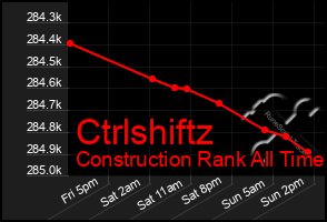 Total Graph of Ctrlshiftz