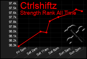 Total Graph of Ctrlshiftz
