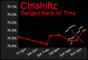 Total Graph of Ctrlshiftz