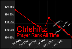 Total Graph of Ctrlshiftz