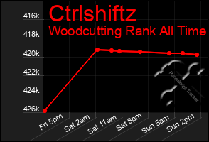 Total Graph of Ctrlshiftz