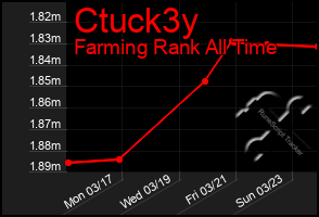 Total Graph of Ctuck3y