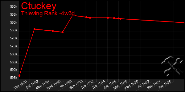 Last 31 Days Graph of Ctuckey