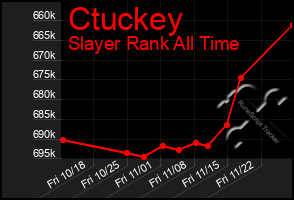 Total Graph of Ctuckey