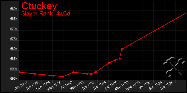 Last 31 Days Graph of Ctuckey