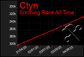 Total Graph of Ctyn
