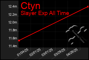 Total Graph of Ctyn
