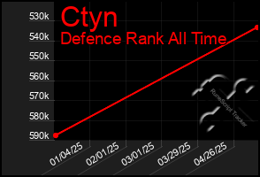 Total Graph of Ctyn