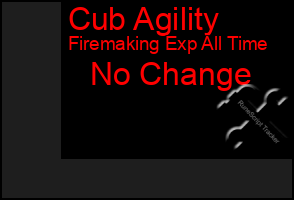 Total Graph of Cub Agility