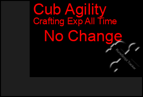 Total Graph of Cub Agility