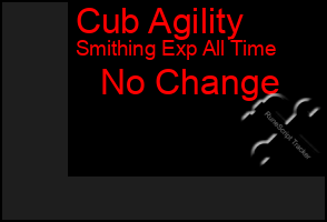 Total Graph of Cub Agility