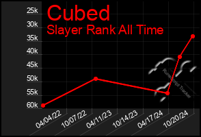 Total Graph of Cubed