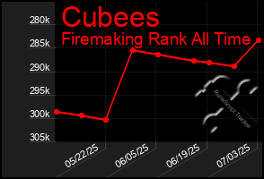 Total Graph of Cubees