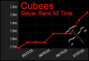 Total Graph of Cubees