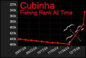 Total Graph of Cubinha