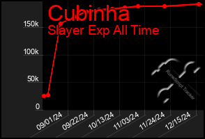 Total Graph of Cubinha