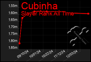 Total Graph of Cubinha