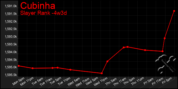 Last 31 Days Graph of Cubinha