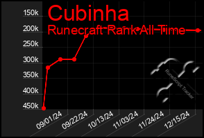 Total Graph of Cubinha