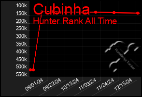 Total Graph of Cubinha