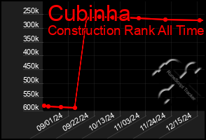 Total Graph of Cubinha