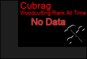 Total Graph of Cubrag