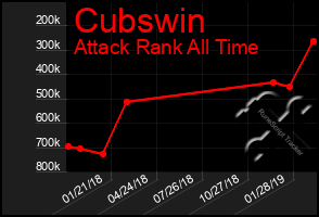 Total Graph of Cubswin