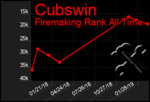 Total Graph of Cubswin