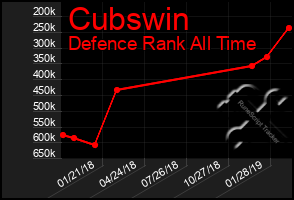 Total Graph of Cubswin