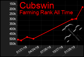 Total Graph of Cubswin