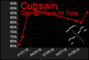 Total Graph of Cubswin