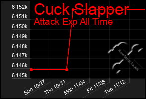 Total Graph of Cuck Slapper