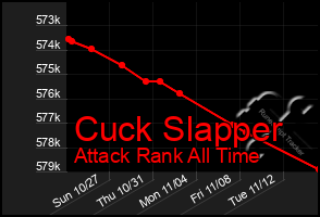 Total Graph of Cuck Slapper