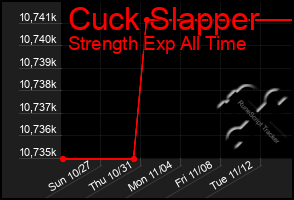 Total Graph of Cuck Slapper