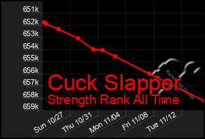 Total Graph of Cuck Slapper