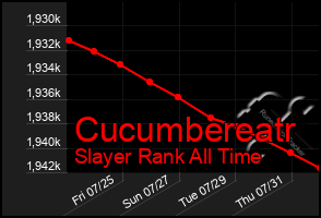 Total Graph of Cucumbereatr