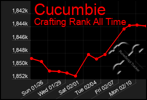 Total Graph of Cucumbie