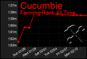 Total Graph of Cucumbie