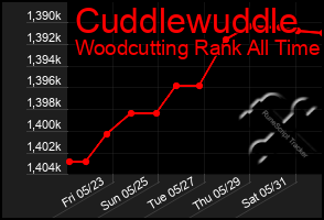 Total Graph of Cuddlewuddle