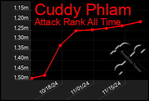 Total Graph of Cuddy Phlam