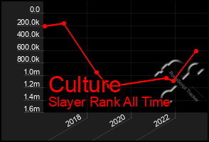 Total Graph of Culture