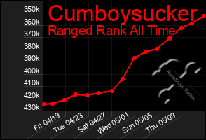 Total Graph of Cumboysucker