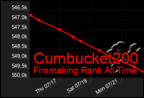 Total Graph of Cumbucket200
