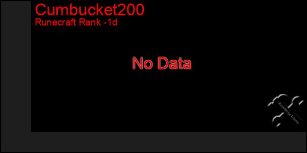 Last 24 Hours Graph of Cumbucket200