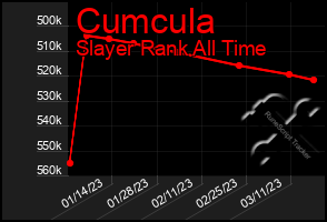 Total Graph of Cumcula