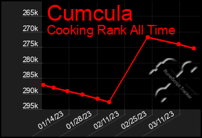 Total Graph of Cumcula
