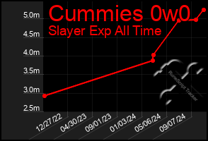 Total Graph of Cummies 0w0